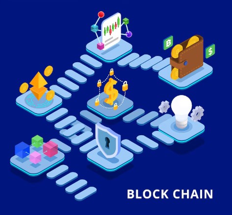 How Blockchain Technology Impacts Supply Chain Performance