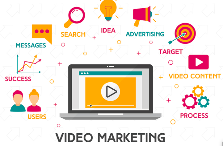 What is video marketing with best examples?